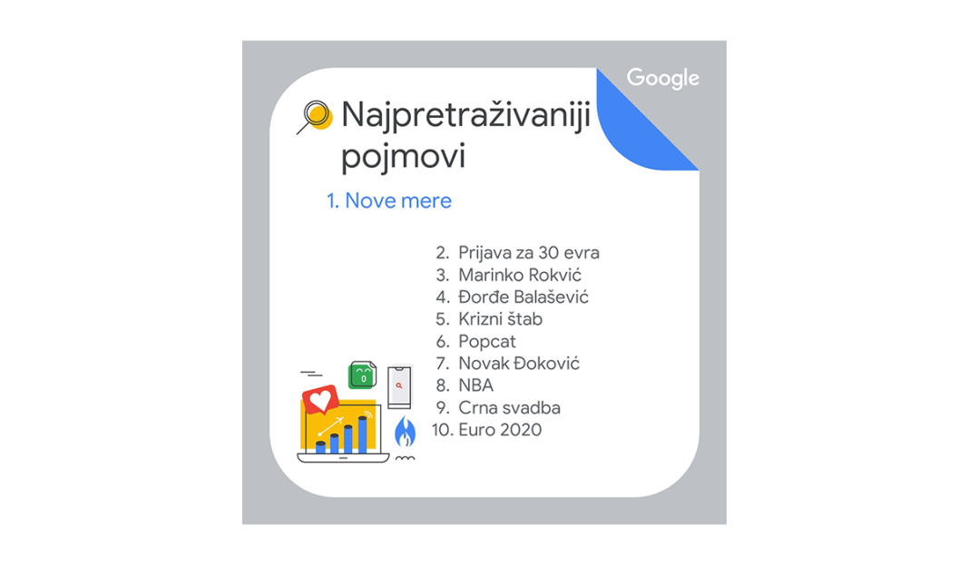 najpretrazivaniji-pojmovi-google-srbija-2021