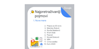 najpretrazivaniji-pojmovi-google-srbija-2021