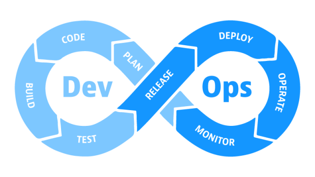 DevOpsLoop-640x360