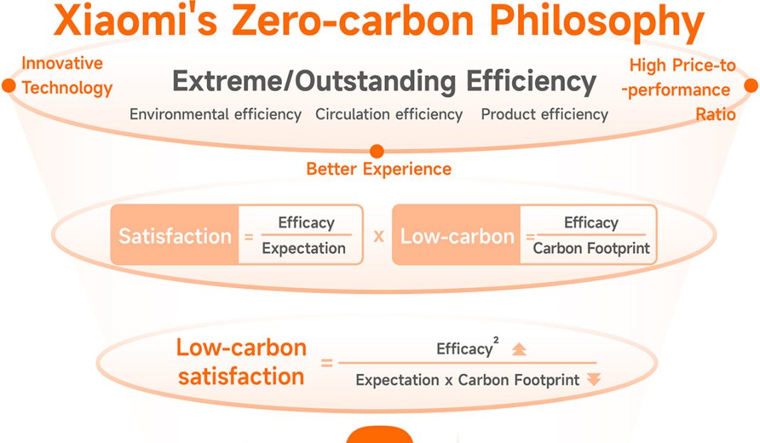 Xiaomi-strategija-o-klimatskim-promenama