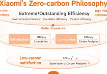 Xiaomi-strategija-o-klimatskim-promenama