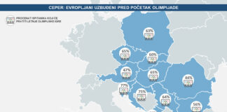 CEPER-grafikon-istraživanja---Olimpijada-2024